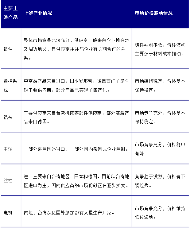 加工中心產業(yè)上游