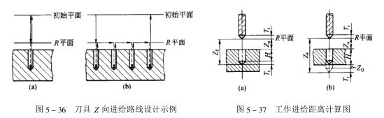 工作進給距離