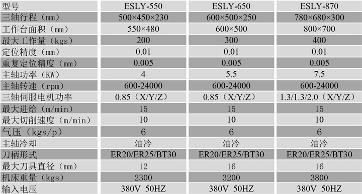 雕銑機(jī)參數(shù)