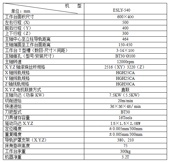 鉆攻機參數(shù)