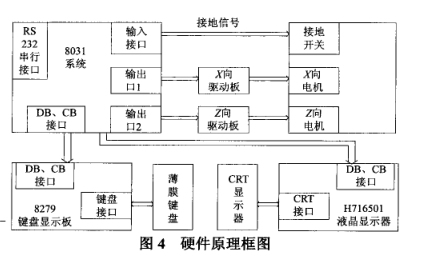 輪胎模具火花機(jī)硬件原理框圖 輪胎模具火花機(jī)硬件原理框圖