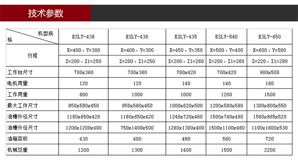 ZNC650火花機參數