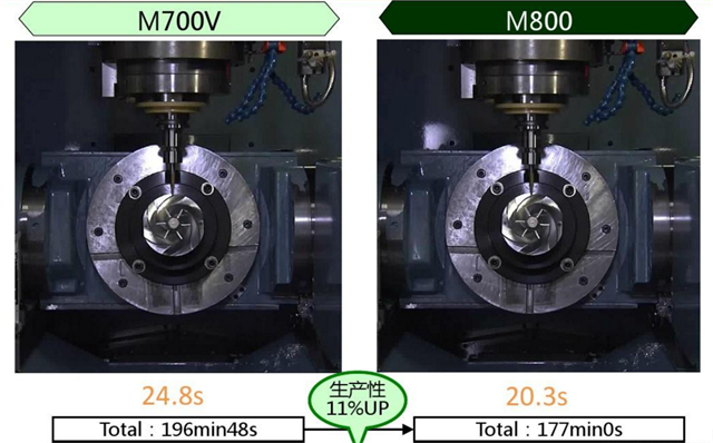 M80系統(tǒng)效率對比圖 M80系統(tǒng)效率對比圖